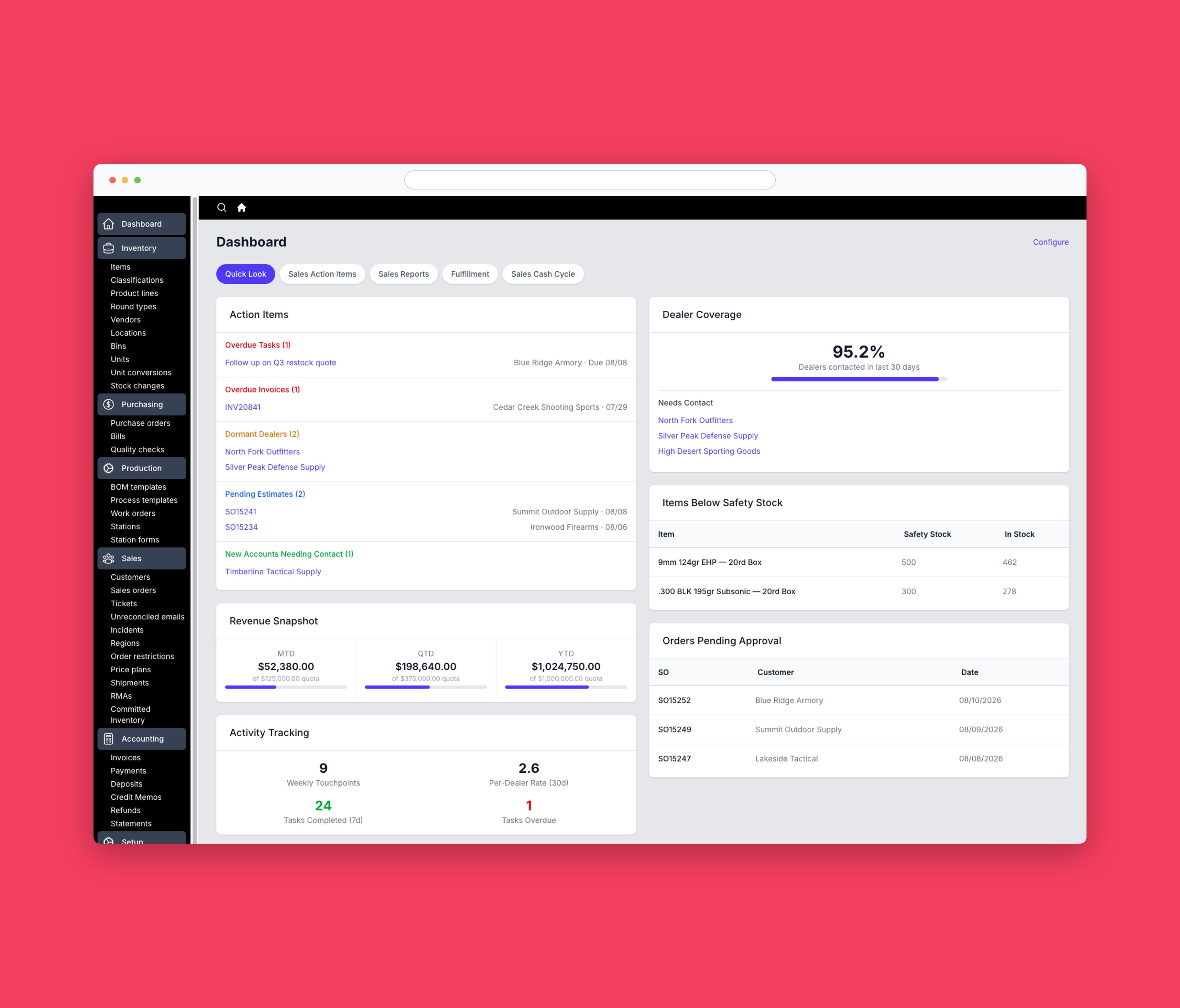 SystemWise dashboard with sales action items, revenue, and inventory alerts